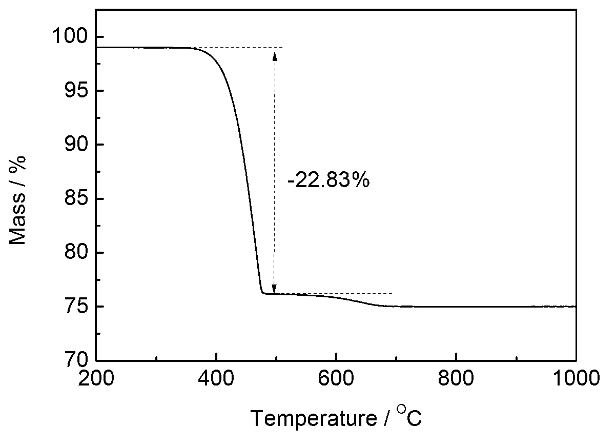 Method for accurately determining calcium-based desulfurization agent main component