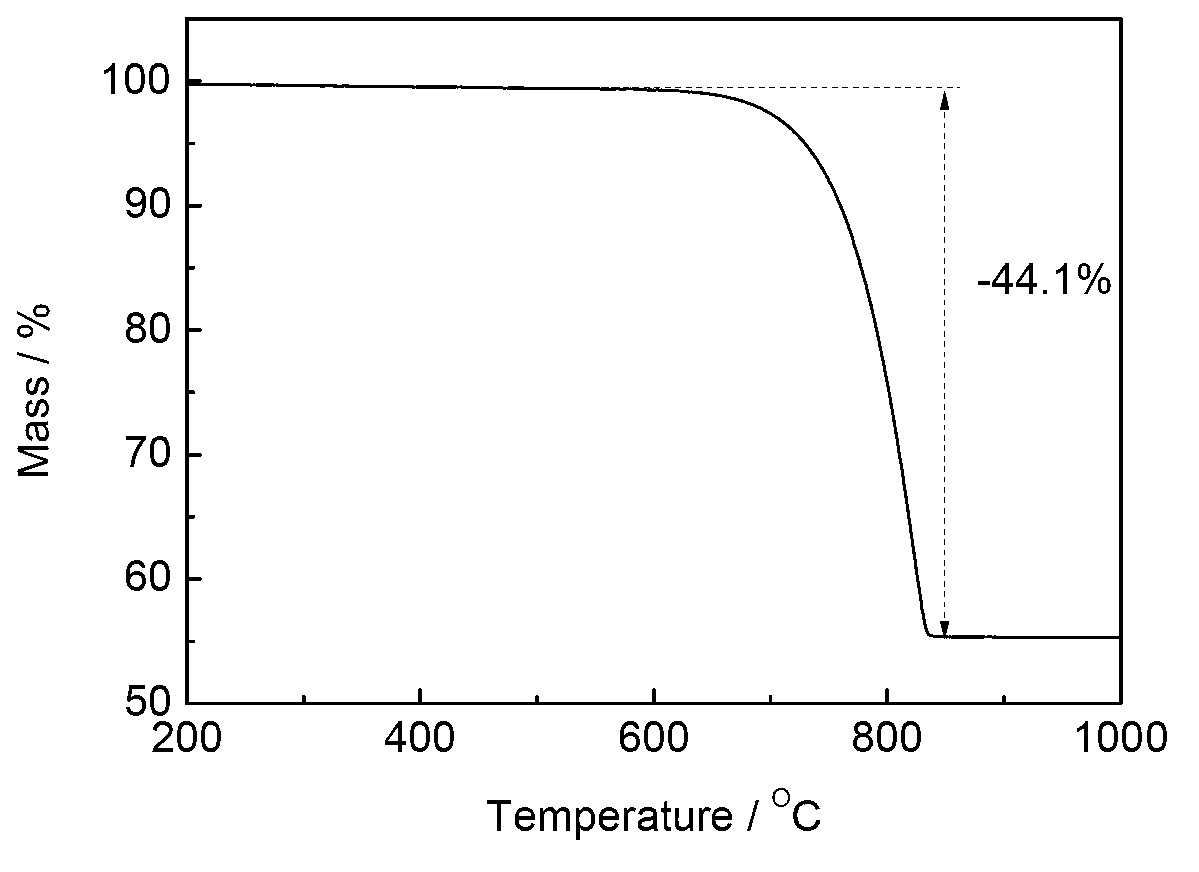 Method for accurately determining calcium-based desulfurization agent main component