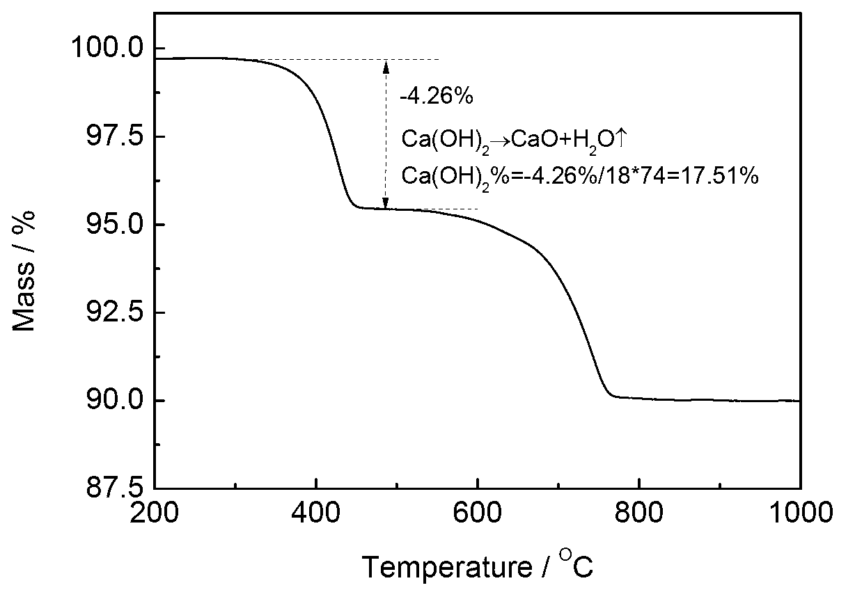 Method for accurately determining calcium-based desulfurization agent main component