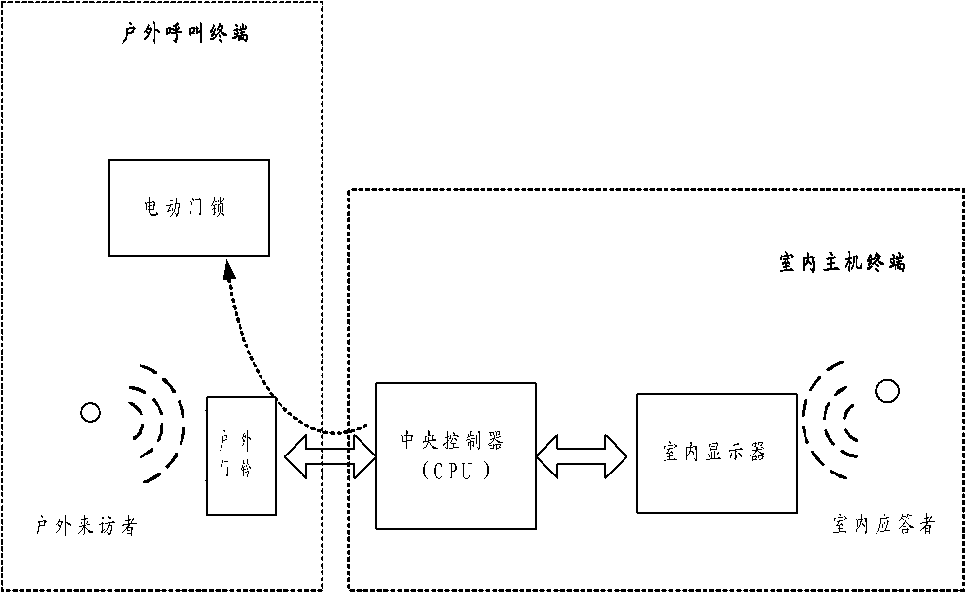 Remote interaction method and system of visitor