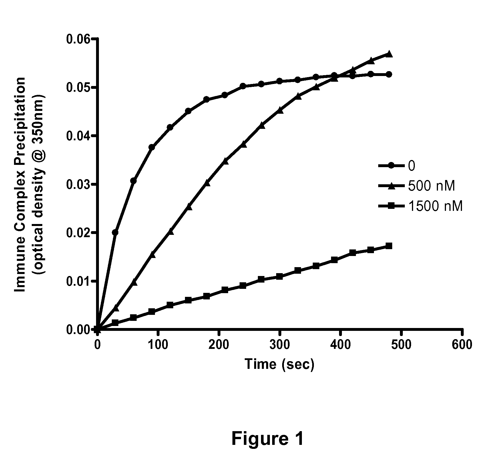 Soluble hybrid Fcgamma receptors and related methods