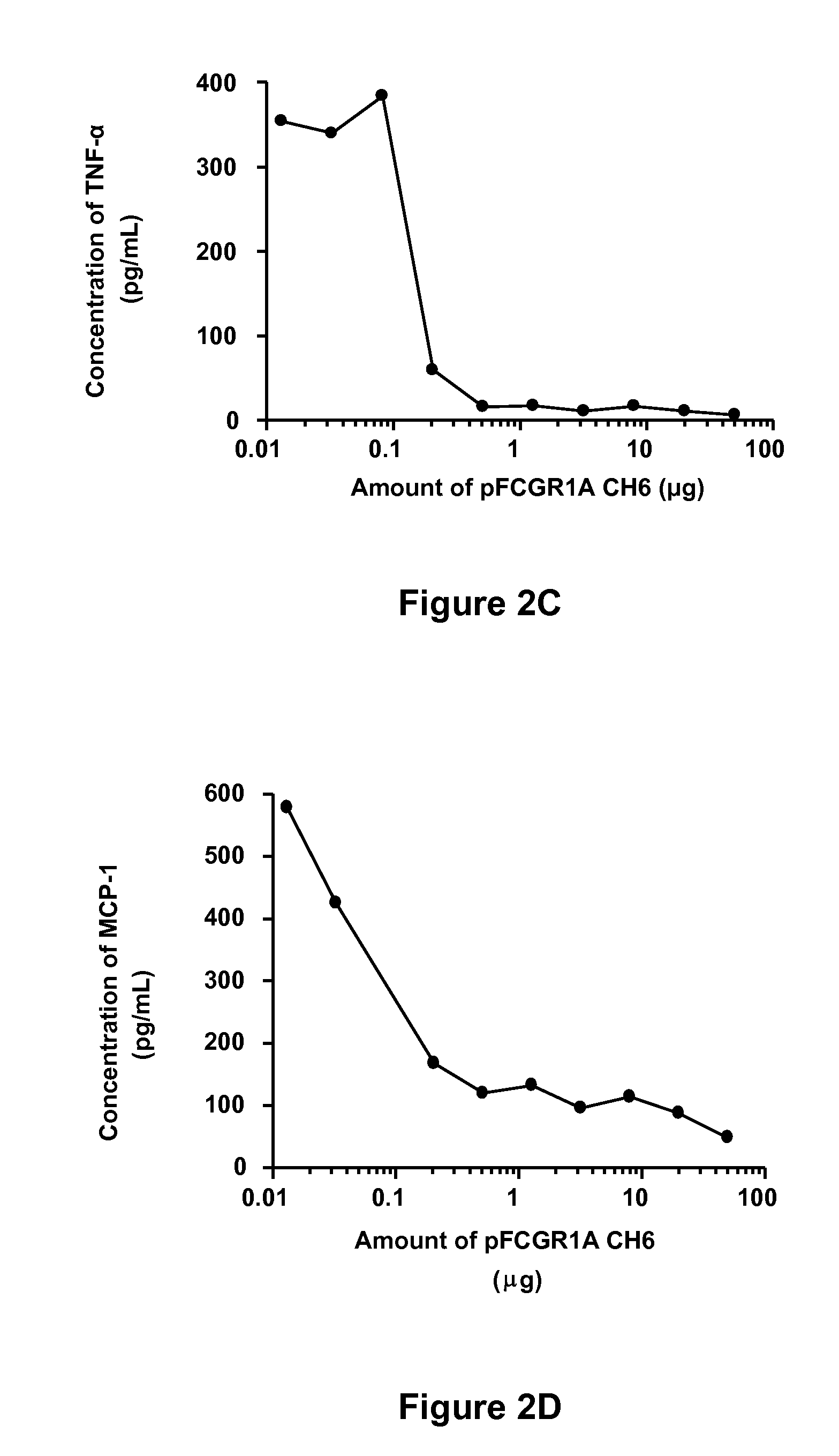 Soluble hybrid Fcgamma receptors and related methods