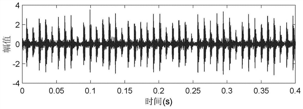 Fault diagnosis method for main bearing of manufacturing equipment based on digital twinborn body