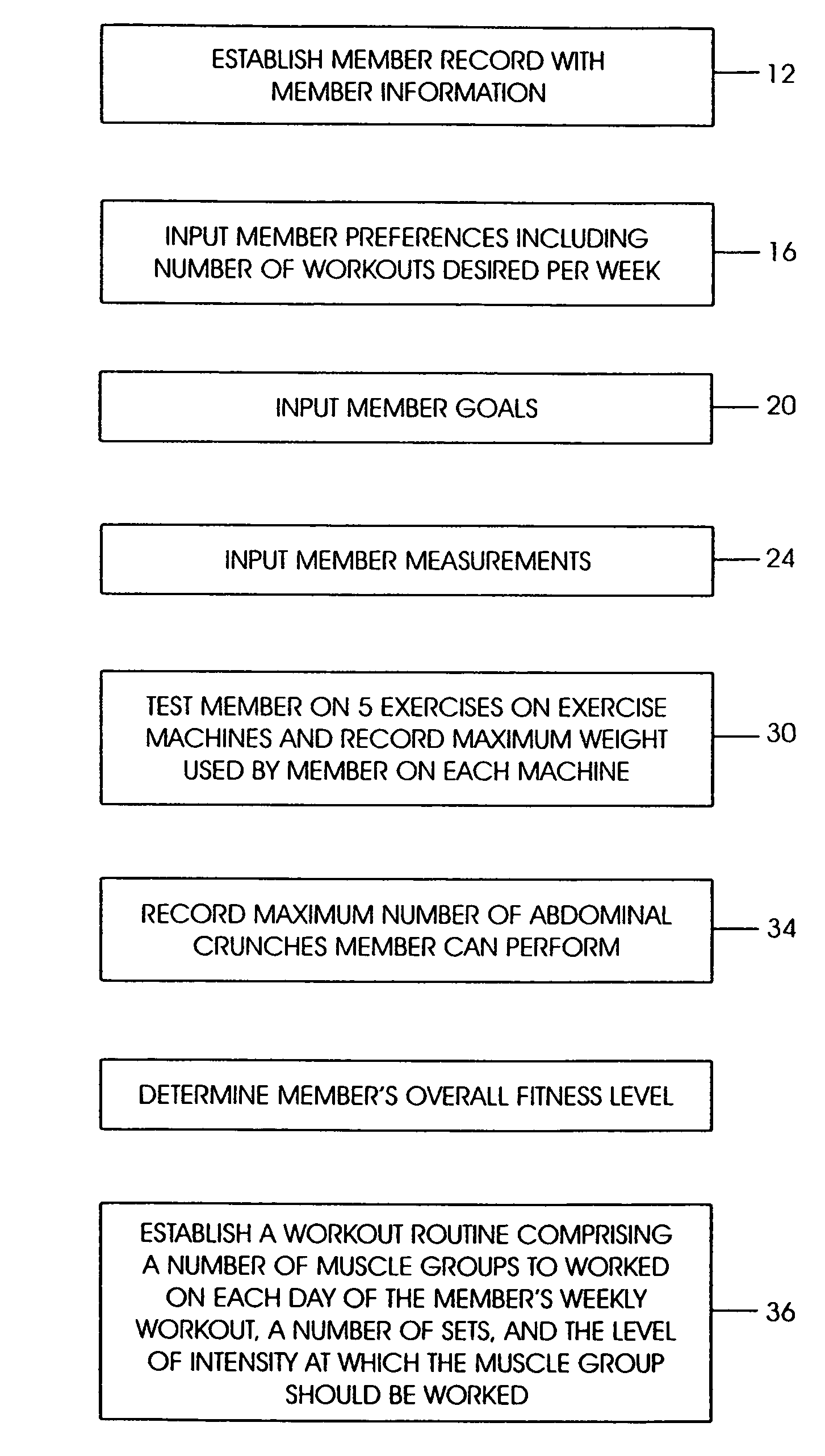 System and method for preparing workouts for a plurality of individuals and monitoring individual compliance