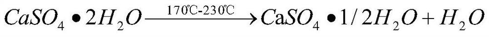 A kind of preparation method of ternary composite inorganic gelling material of current exhaust furnace slag