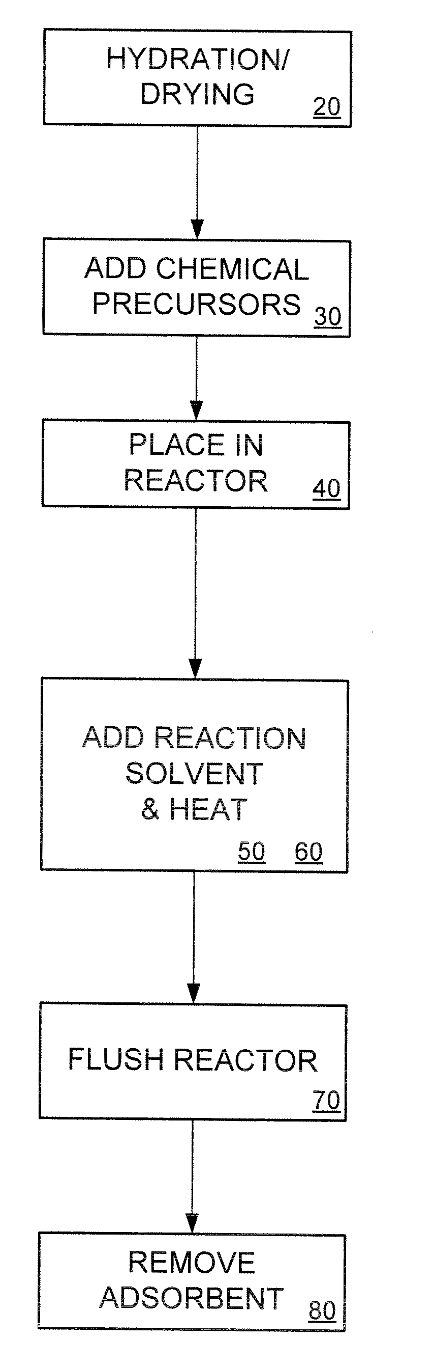 Adsorbent composition and method of making same