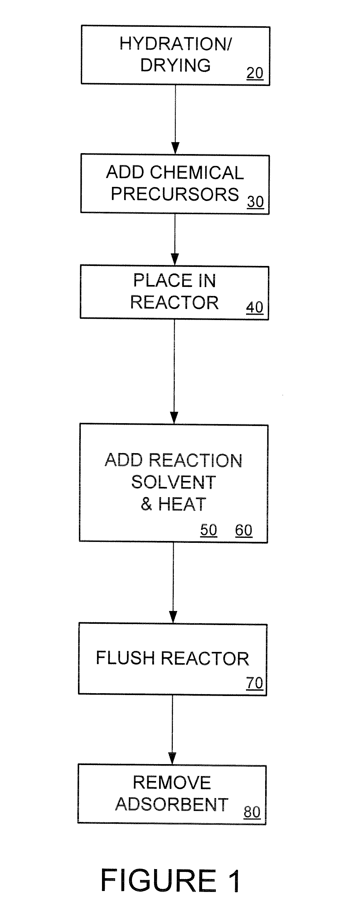 Adsorbent composition and method of making same