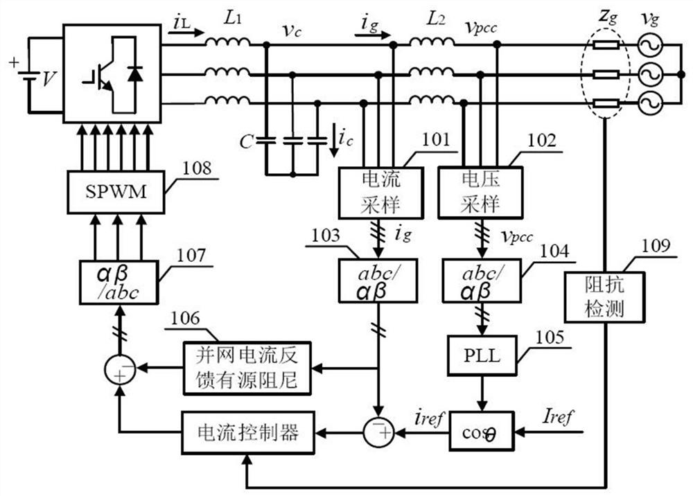 Fractional phase compensation control method and device for LCL grid-connected inverter under weak power grid