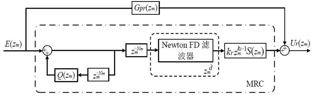 Fractional phase compensation control method and device for LCL grid-connected inverter under weak power grid