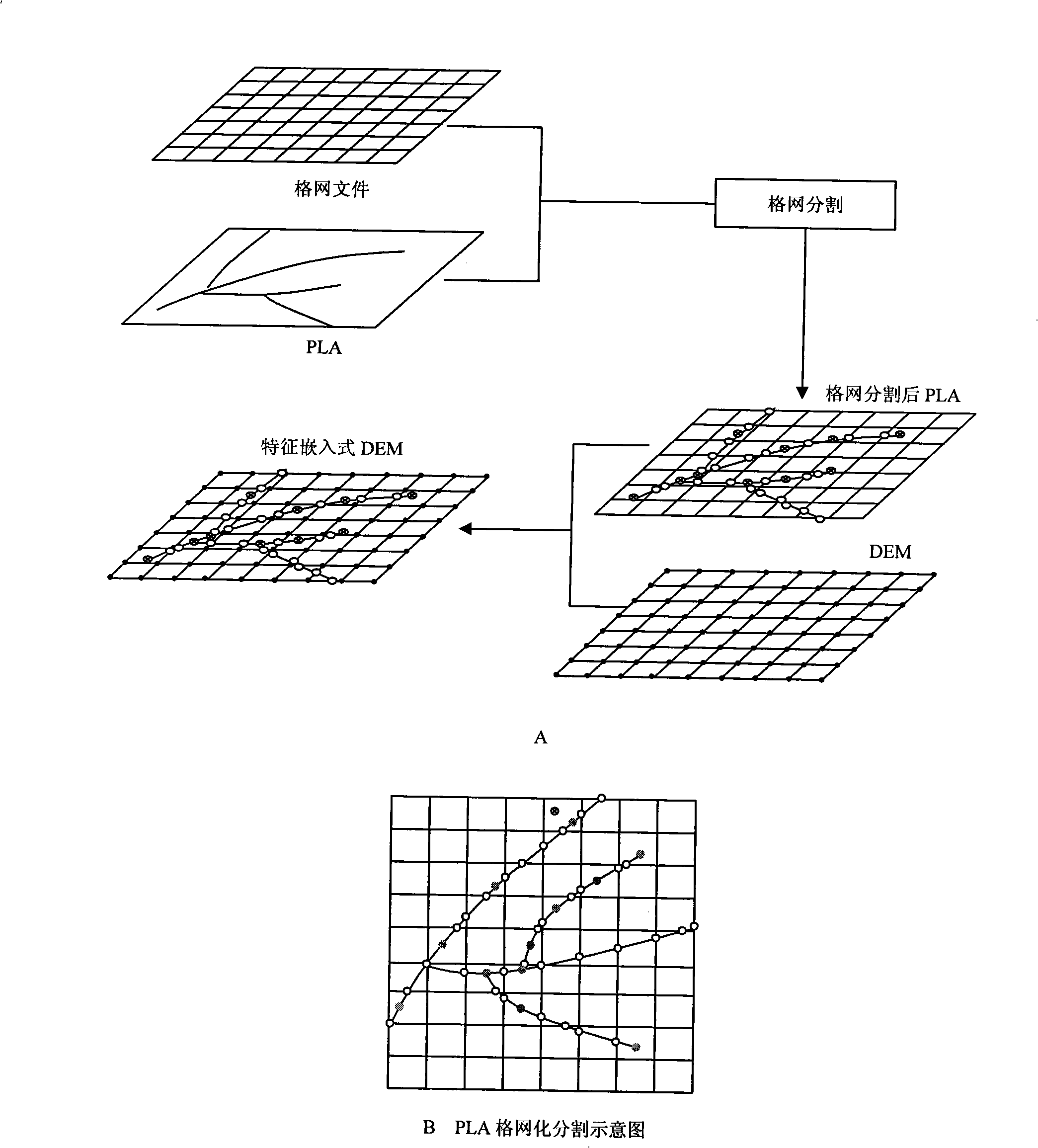 High-fidelity digital modeling method for landform altitude