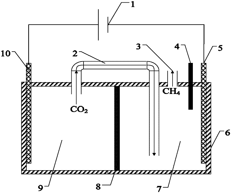 Microbial electrolysis cell integrating functions of CO2 conversion and sewage treatment