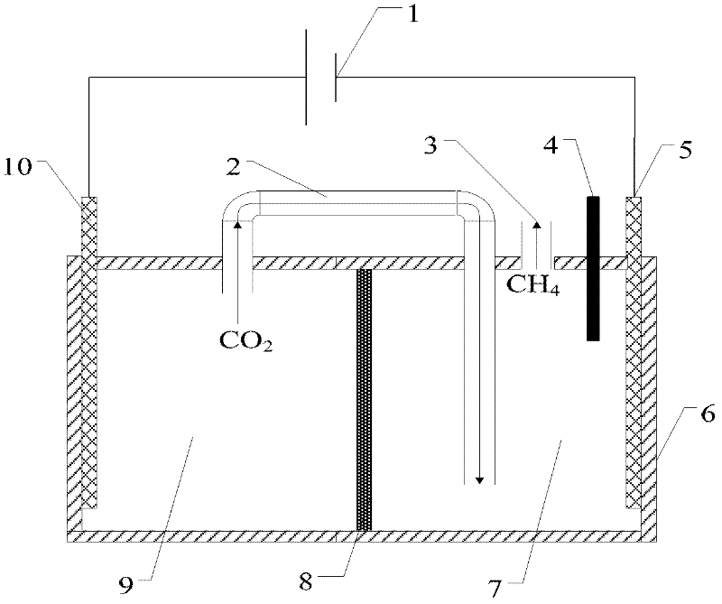 Microbial electrolysis cell integrating functions of CO2 conversion and sewage treatment