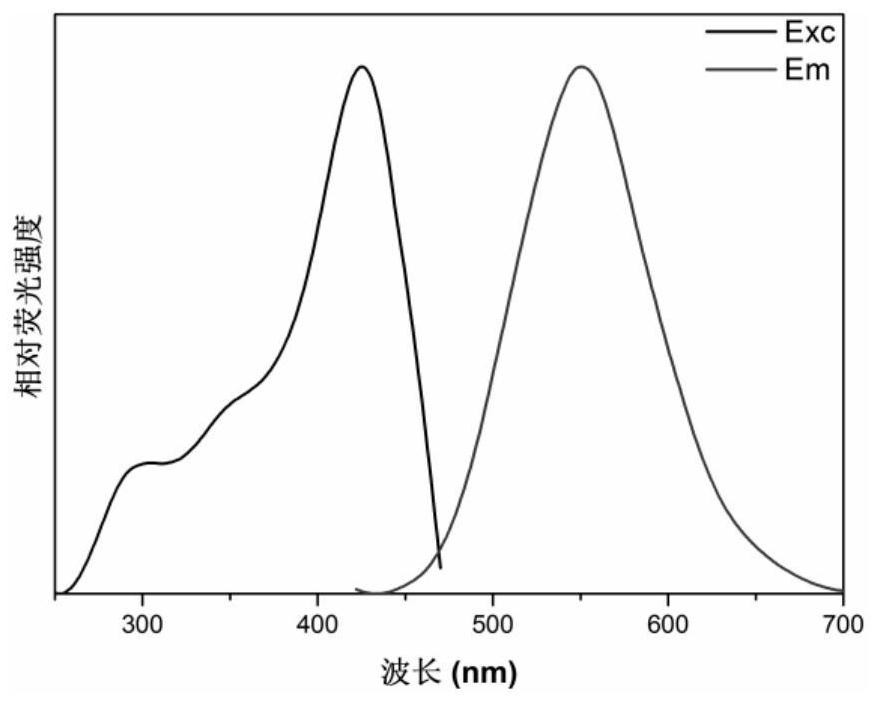 Pyrazine-based d-a-d type fluorescent small molecule, preparation method and application