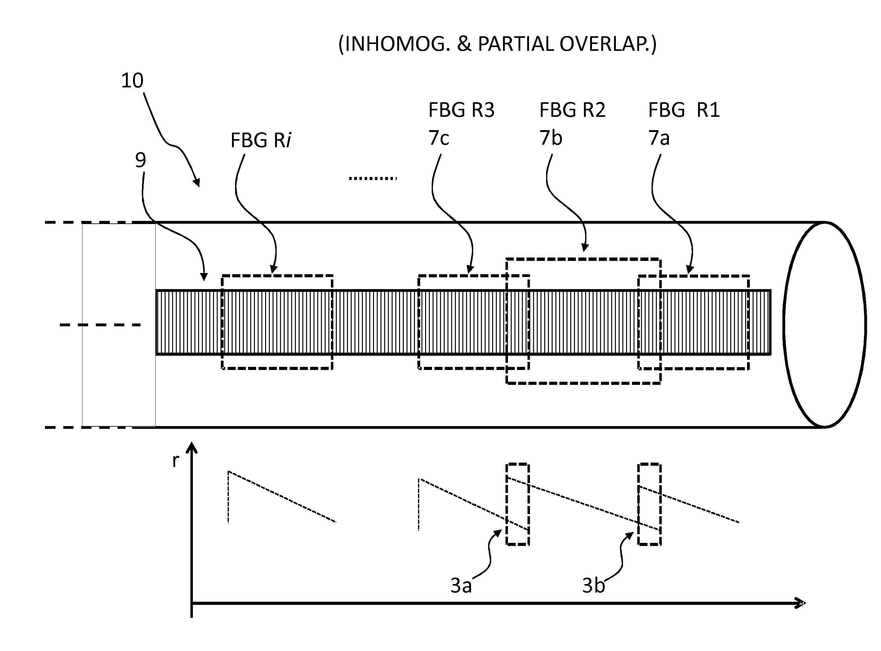 Optical sensing system for determining the position and/or shape of an associated object