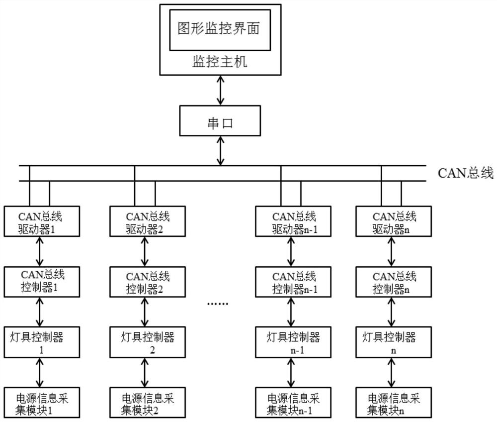 Emergency power supply management system based on ant colony algorithm and intelligent patrol method