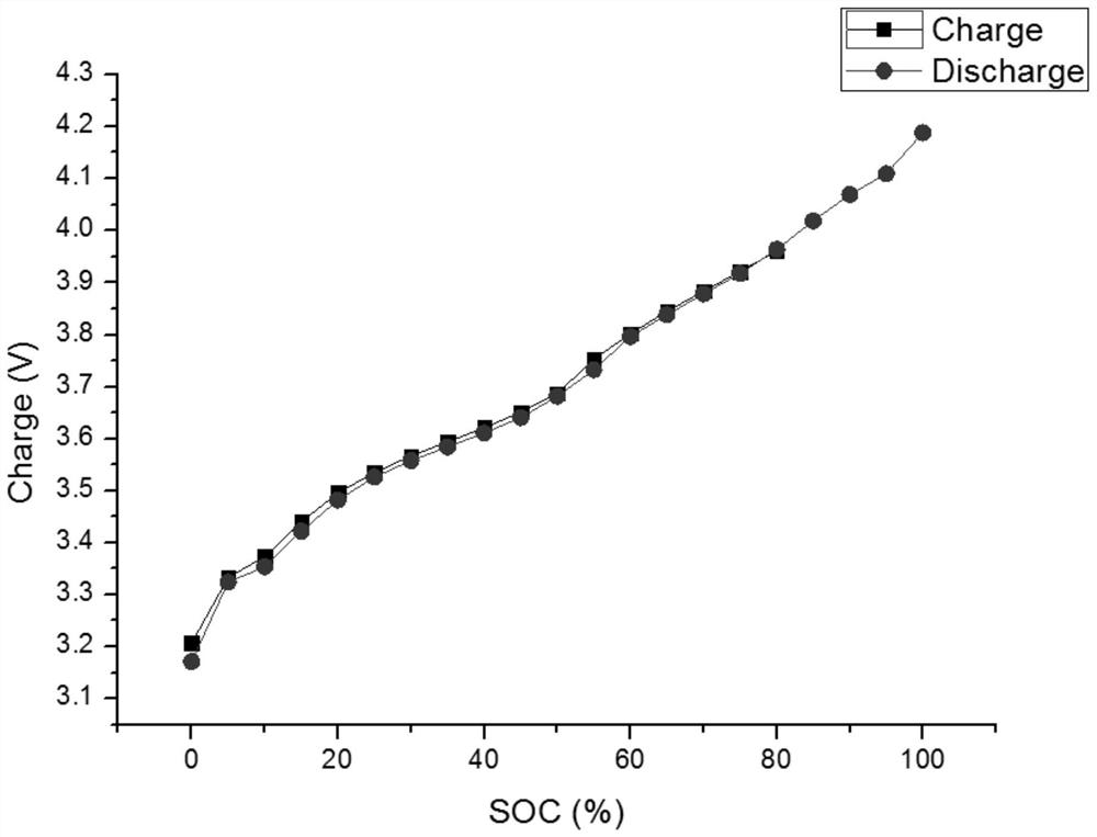 Emergency power supply management system based on ant colony algorithm and intelligent patrol method