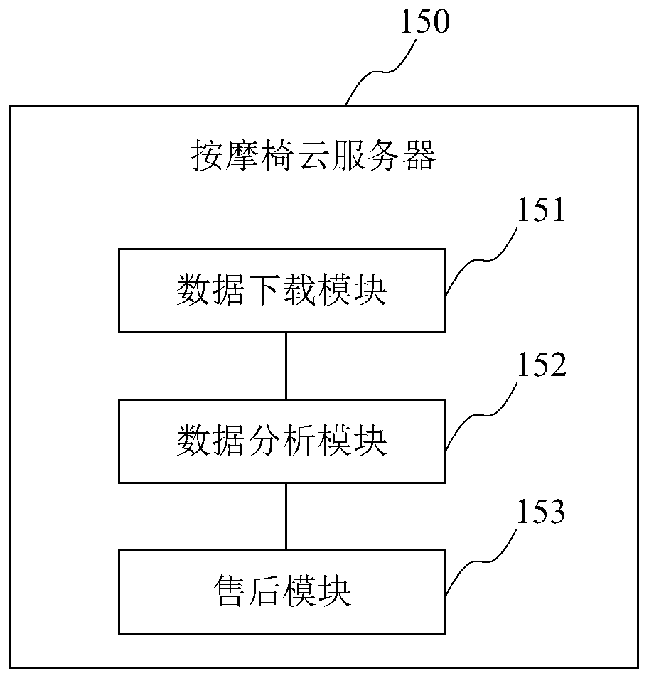 Remote monitoring method for massage chair condition, network system and massage chair