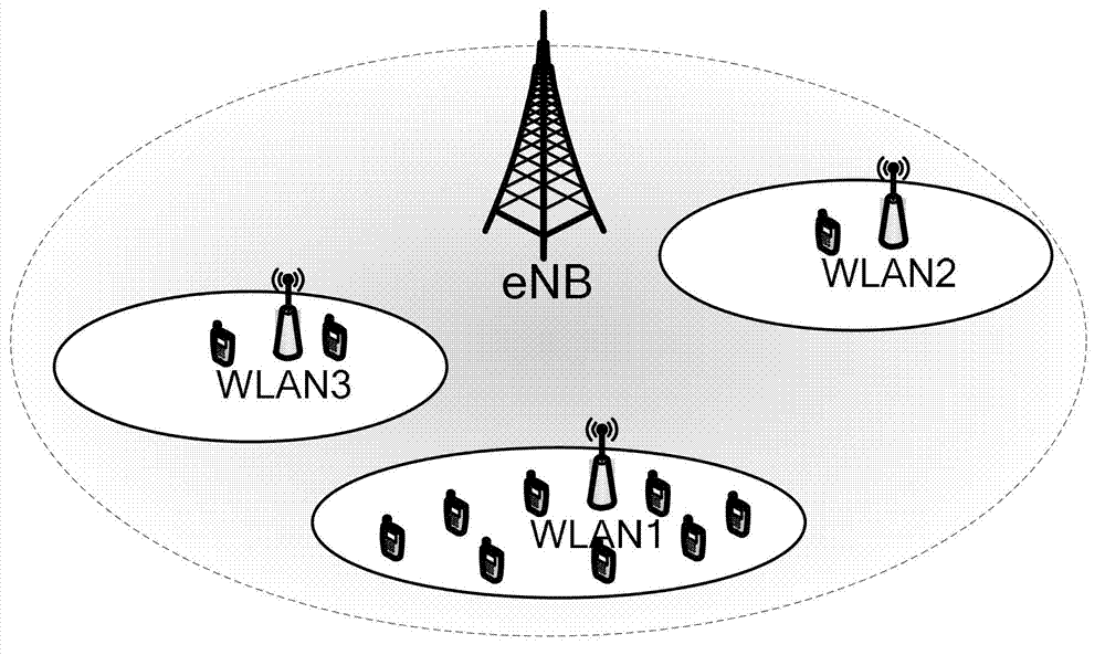 Method and equipment for load balancing of heterogeneous network composed of cellular network and wireless local area network