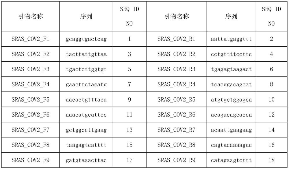 A method and application for detecting covid-19 based on mngs