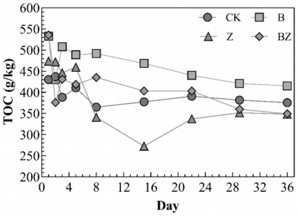 Method for improving degradation rate of antibiotics in livestock and poultry manure