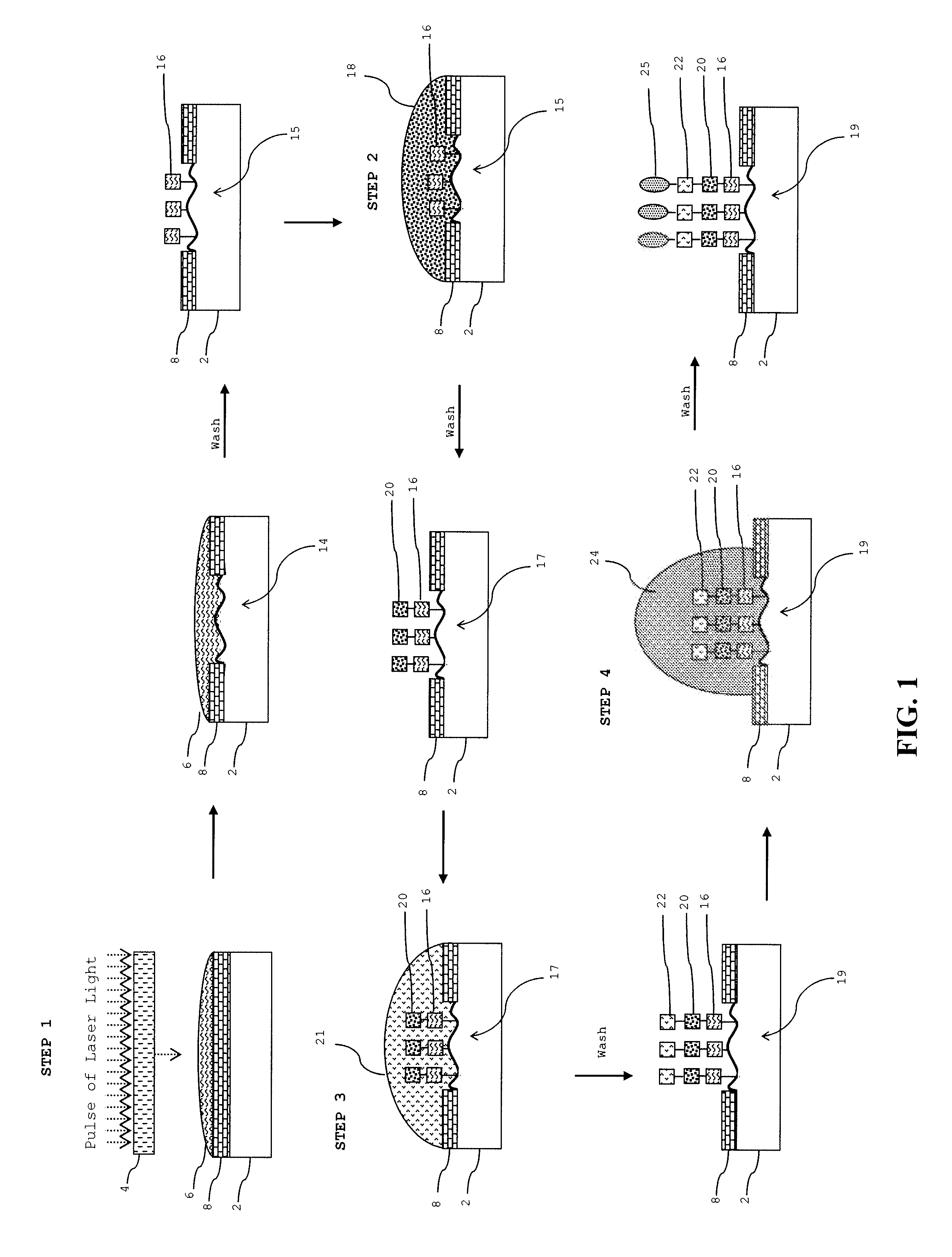 Laser Modification and Functionalization of Substrates