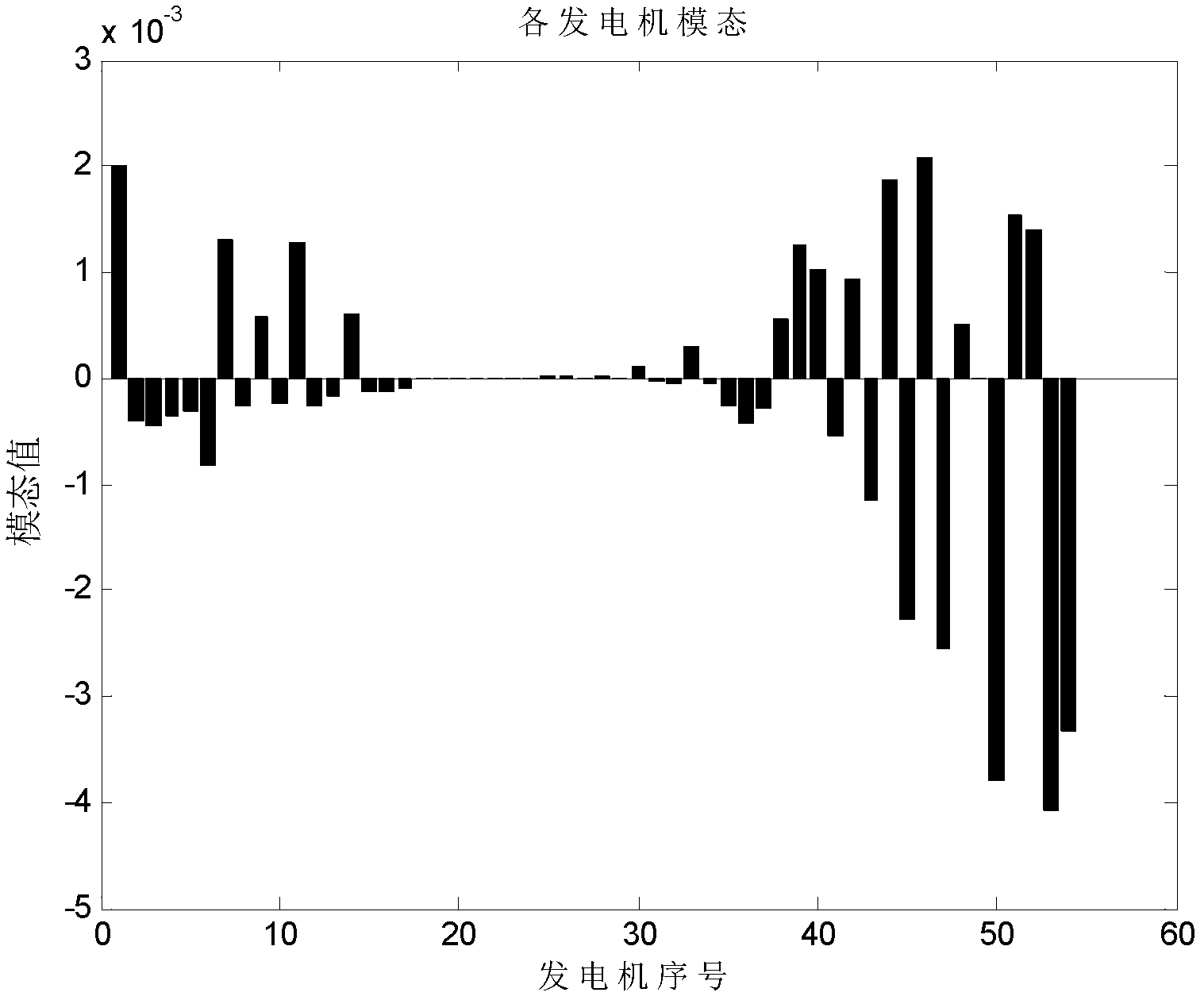 Method for positioning oscillating source of power system on basis of energy supplied to port