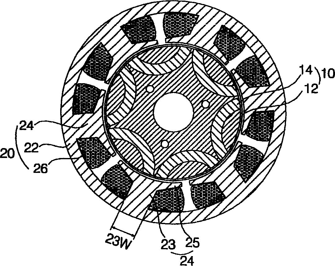 Stator of motor