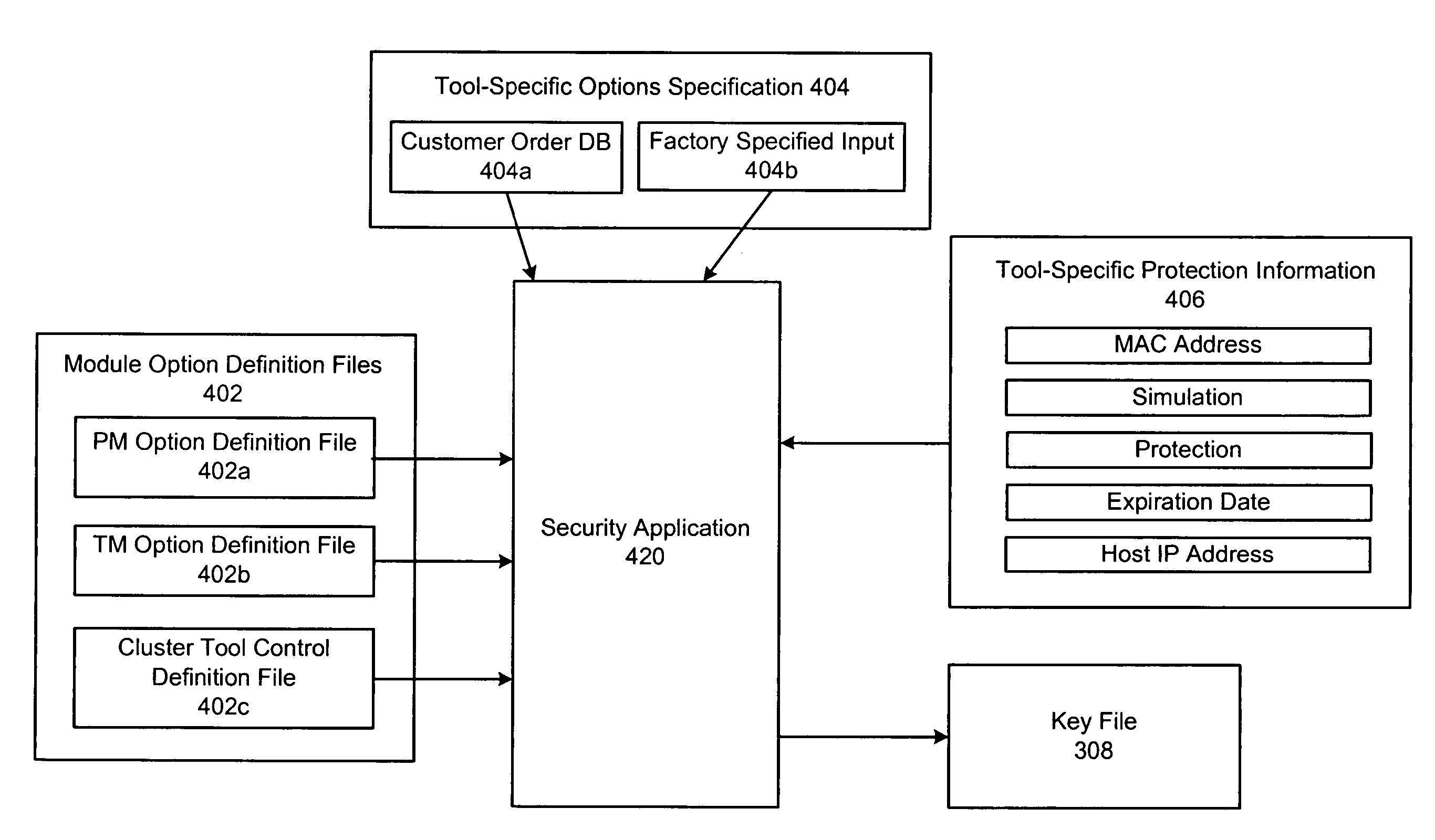 Methods and apparatus for configuring plasma cluster tools