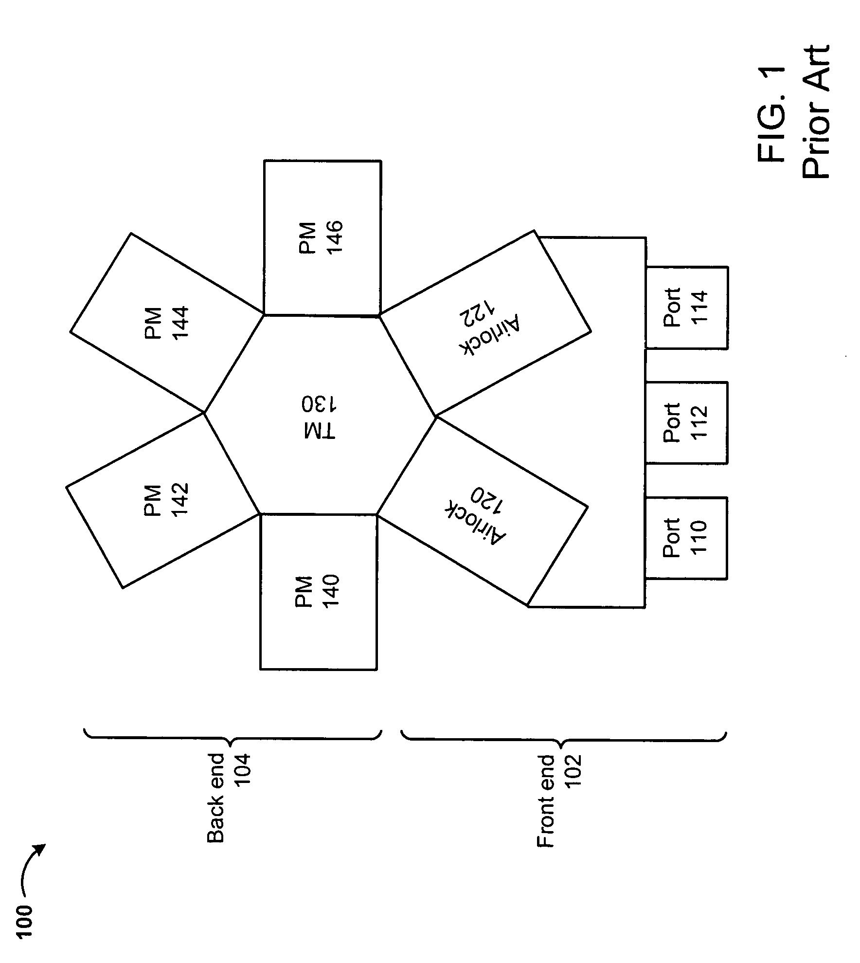 Methods and apparatus for configuring plasma cluster tools