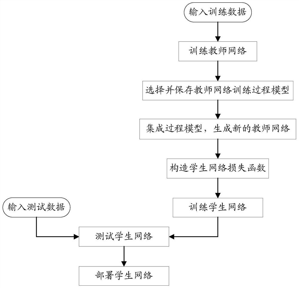 Neural network model training method and device and storage medium