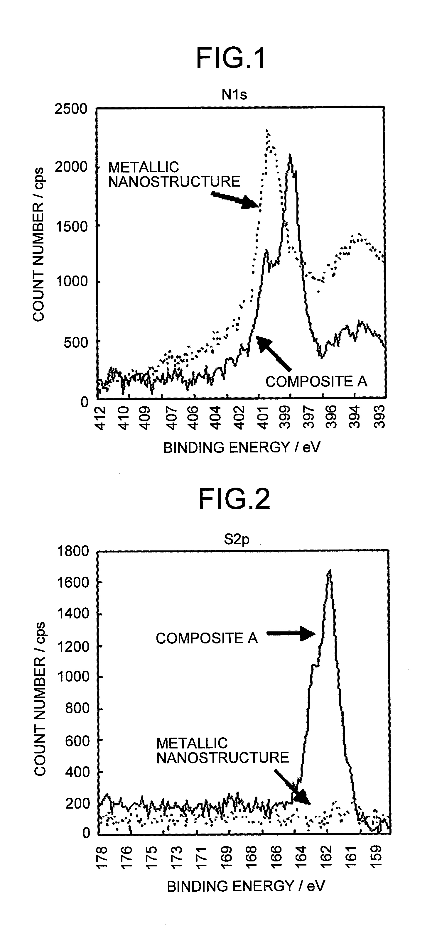 Metallic composite and composition thereof