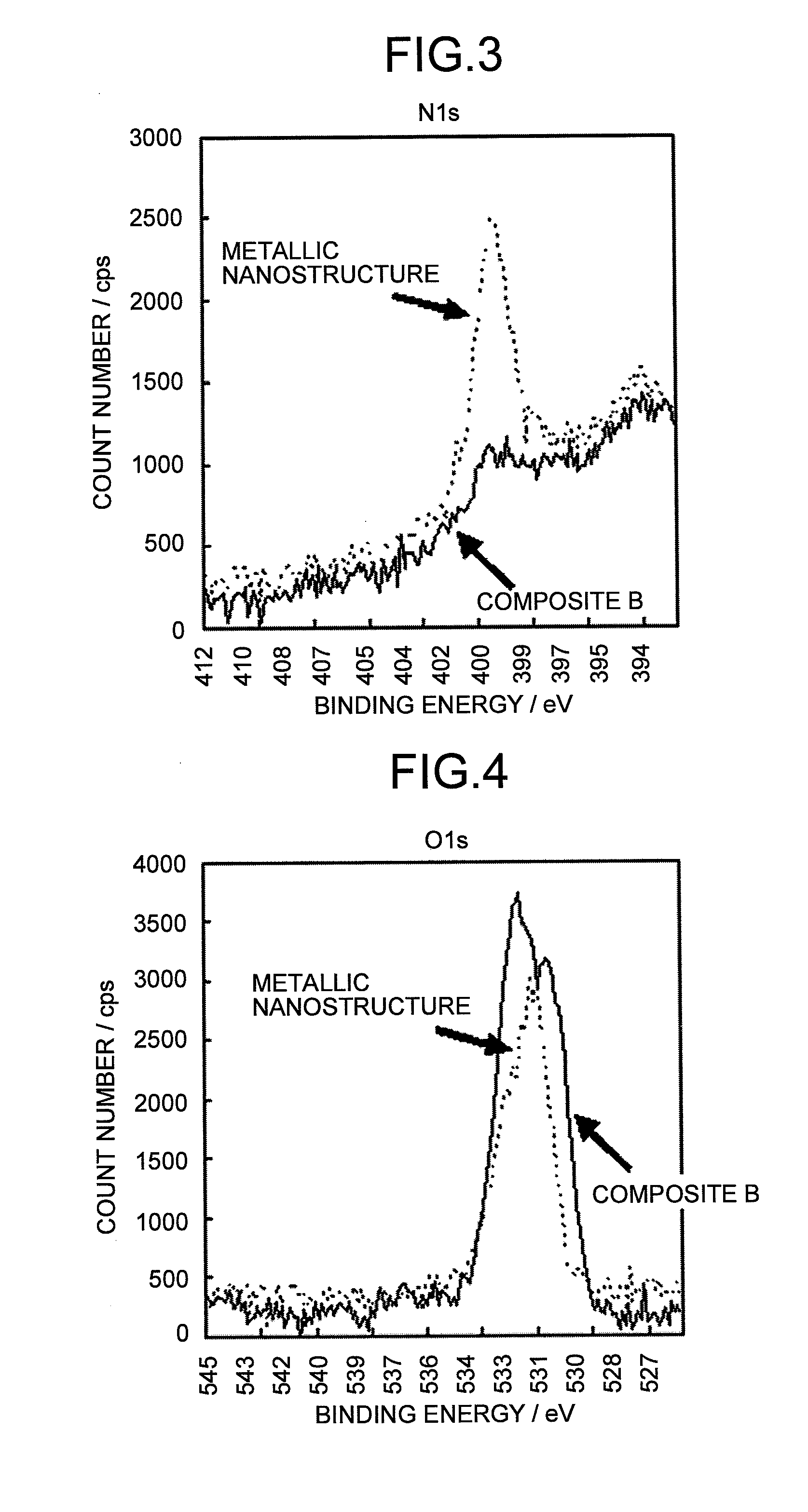 Metallic composite and composition thereof