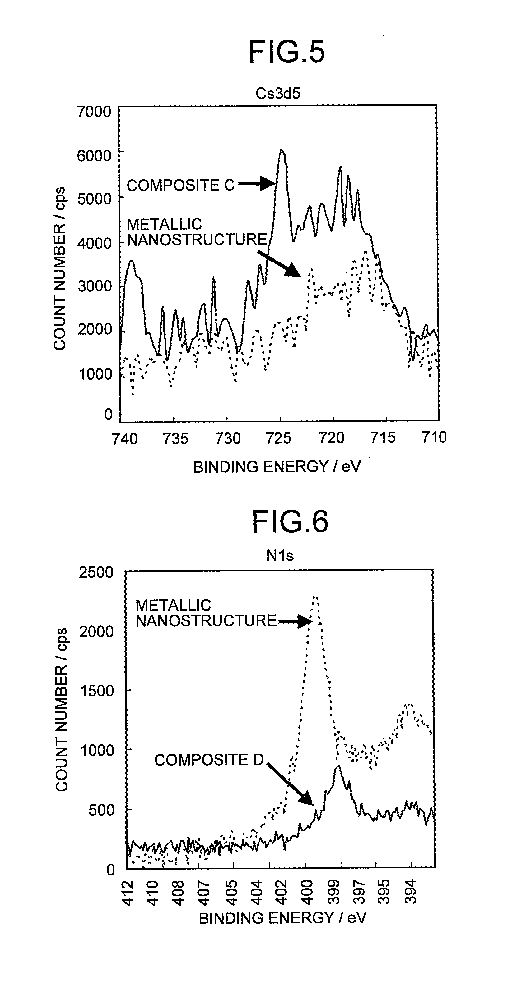 Metallic composite and composition thereof