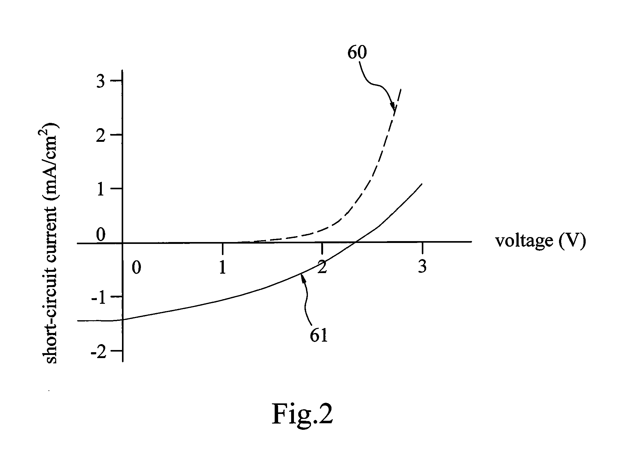 Full-spectrum absorption solar cell