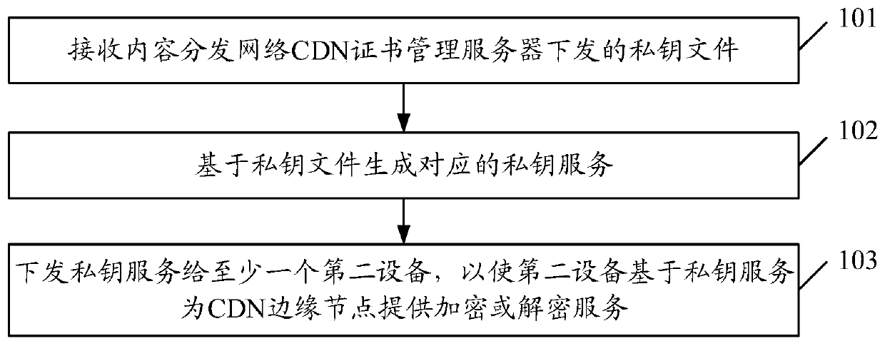 Information processing method and device and storage medium