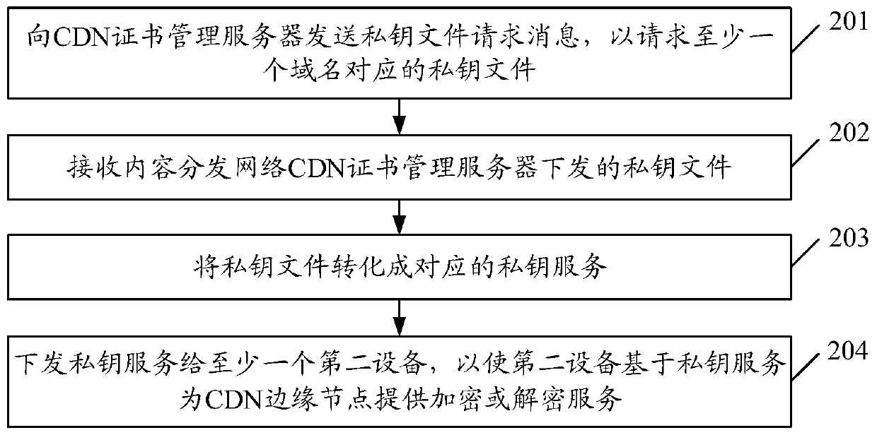 Information processing method and device and storage medium