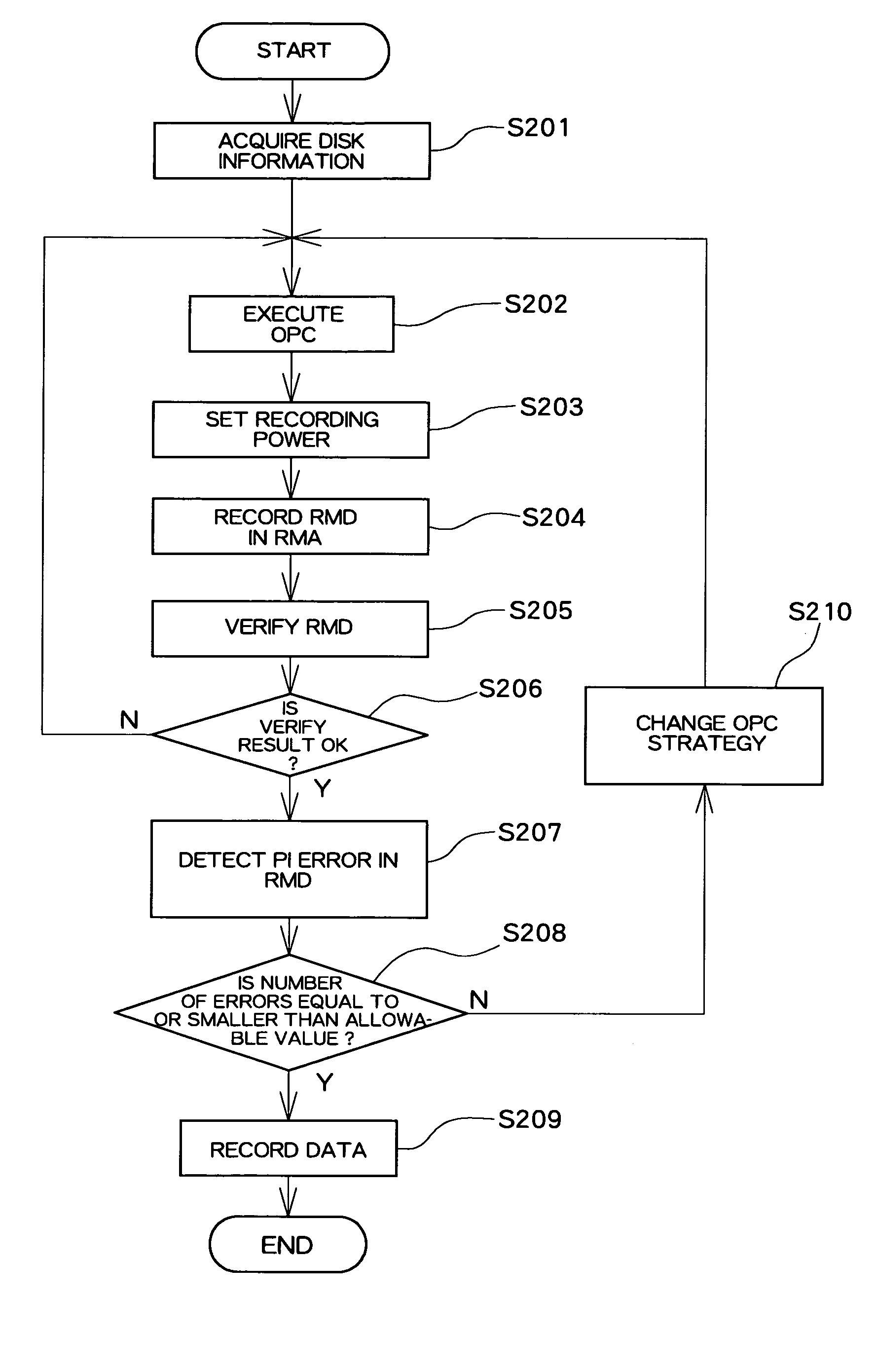 Optical disk apparatus for optimizing laser power during recording