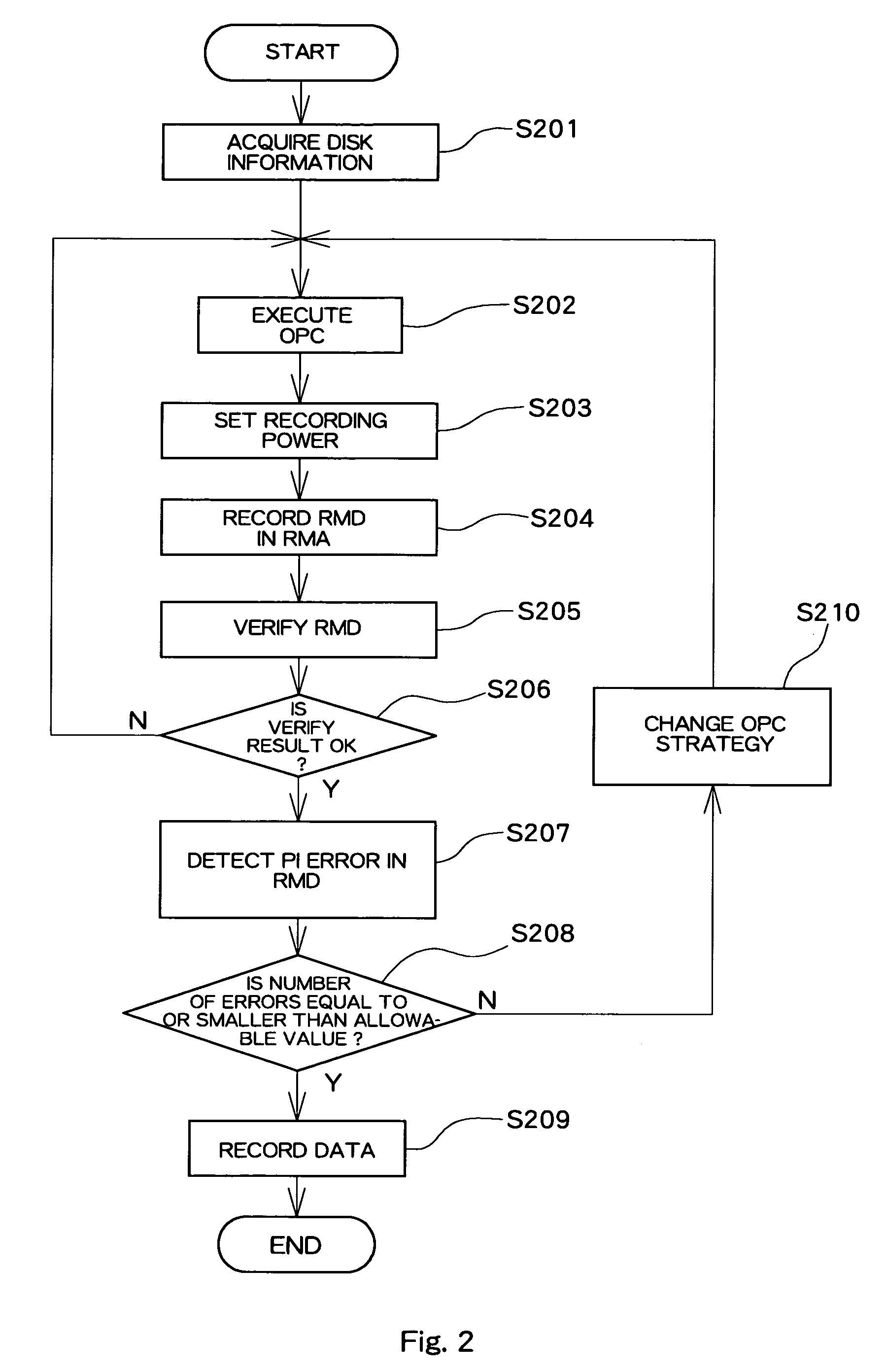 Optical disk apparatus for optimizing laser power during recording