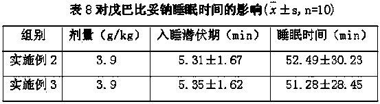 Traditional Chinese medicine composition for preventing and treating neurasthenia and senile dementia and preparation method thereof