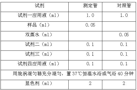 Traditional Chinese medicine composition for preventing and treating neurasthenia and senile dementia and preparation method thereof