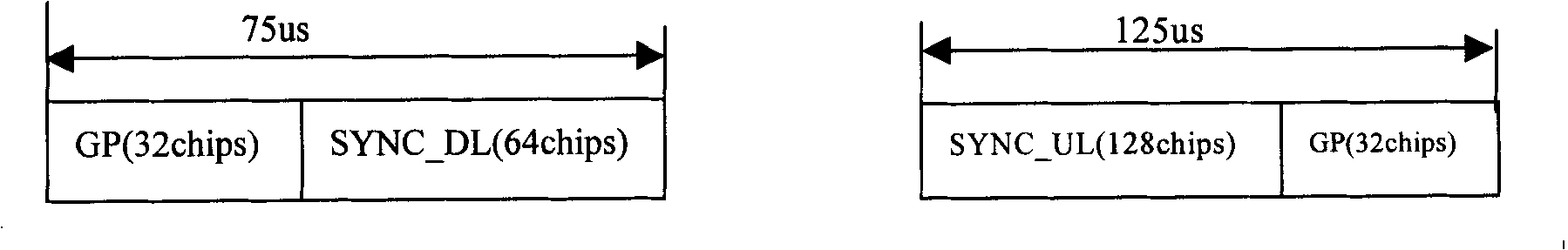 Synchronous method for wideband time division duplex cellular system