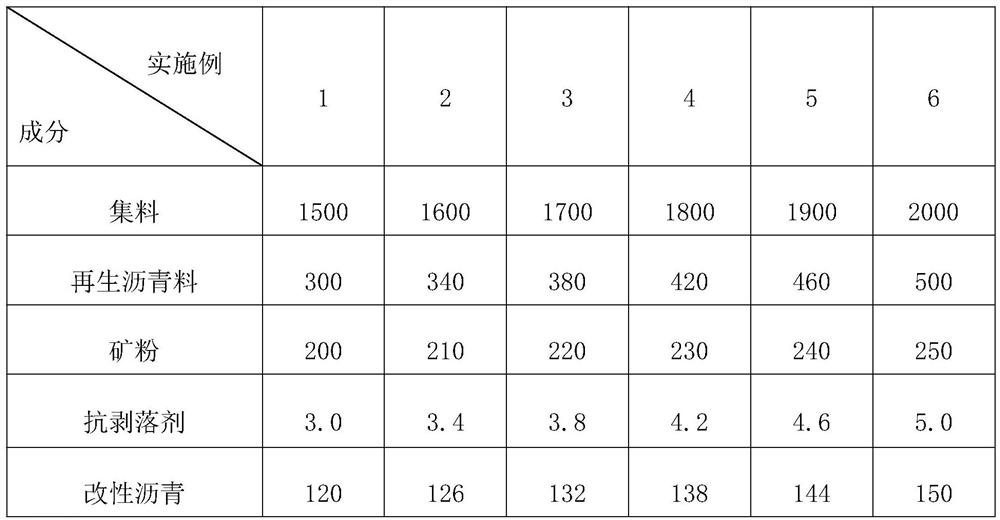 Environment-friendly hot mix plant recycled asphalt mixture and preparation method thereof