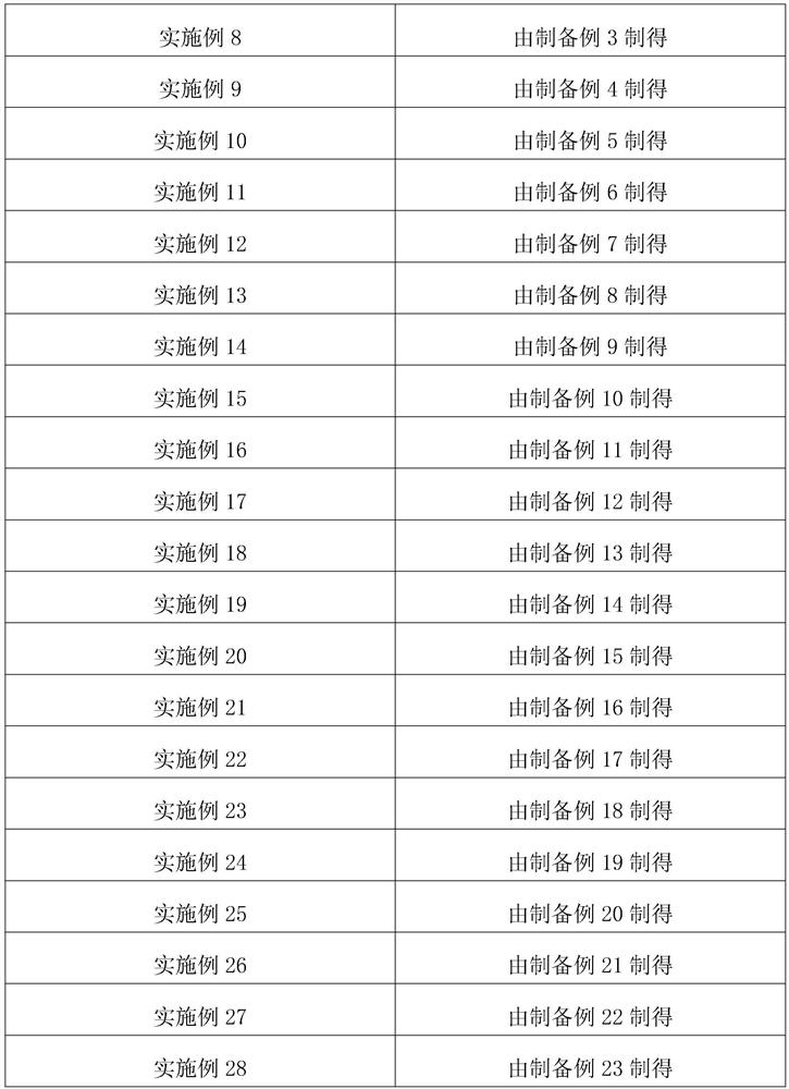 Environment-friendly hot mix plant recycled asphalt mixture and preparation method thereof