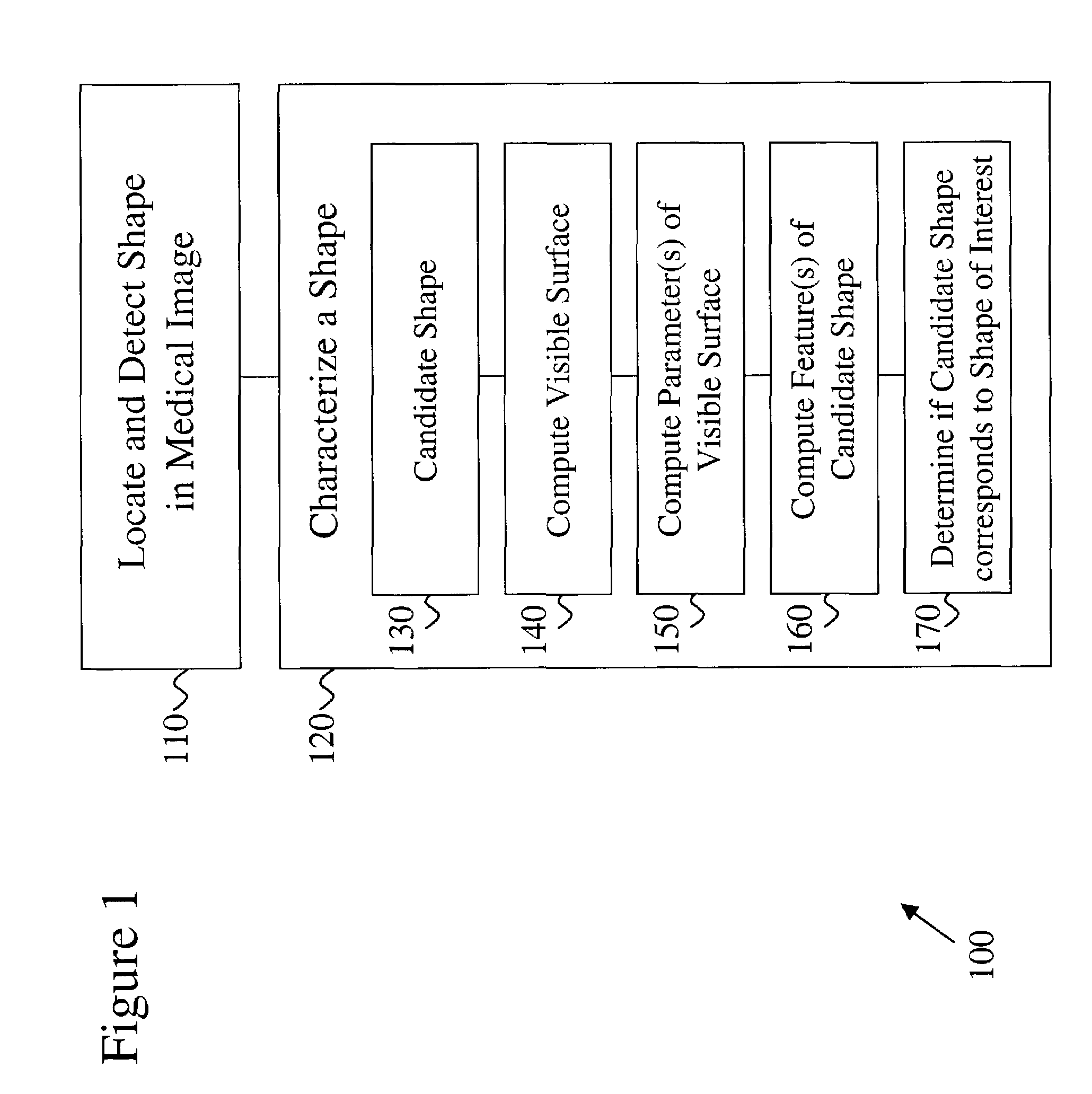 Method for characterizing shapes in medical images