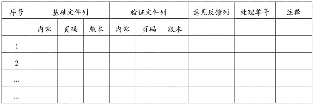 Nuclear power station safety level software verification and validation method and system