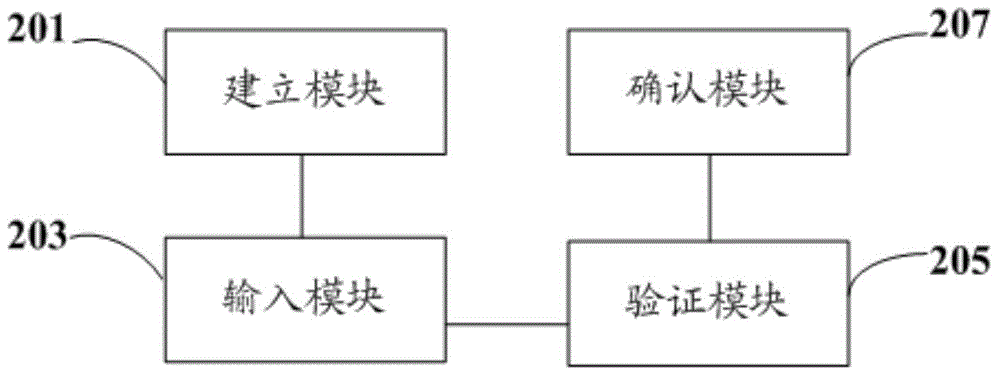 Nuclear power station safety level software verification and validation method and system