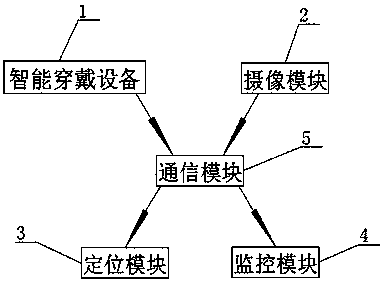 Examination room anti-cheating monitoring system