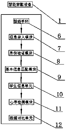 Examination room anti-cheating monitoring system