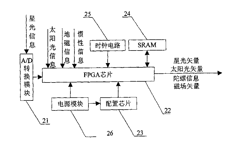 Multi-sensor-based attitude determination system