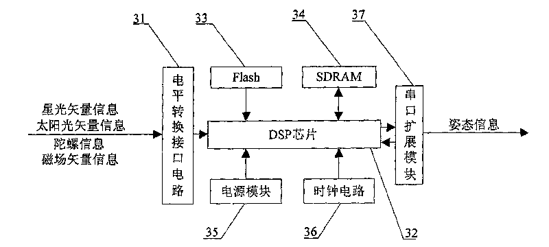 Multi-sensor-based attitude determination system